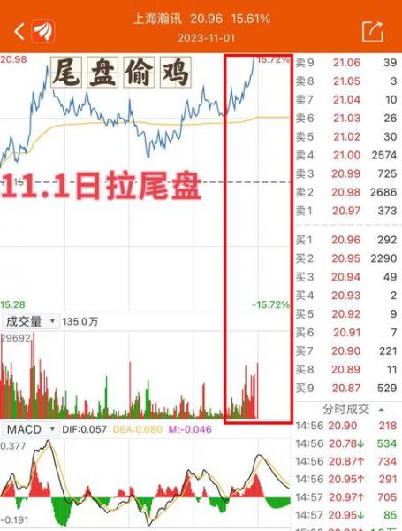 高开低走尾盘拉升意味着什么