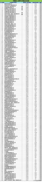 中国的全球五百强企业有哪些