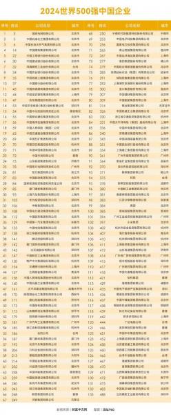 五大六小发电集团名单