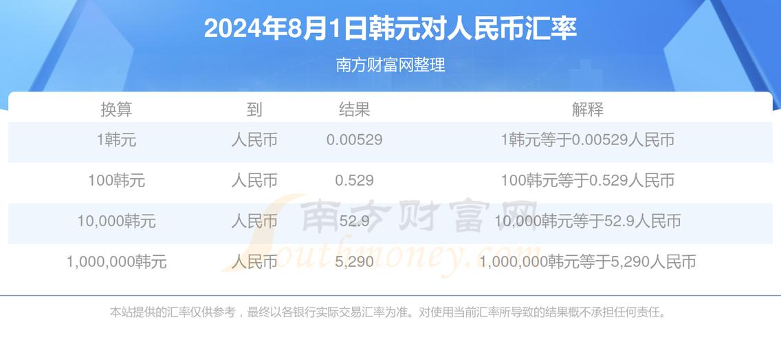 韩币兑换去哪个银行
