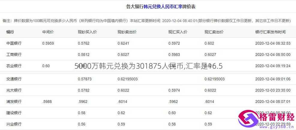 在国内哪个银行可以把韩币换成人民币啊???急的!!!
