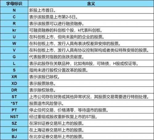 股市中P代表什么意思?