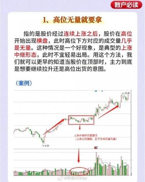 股票成交放量,但股价不动是什么原因?