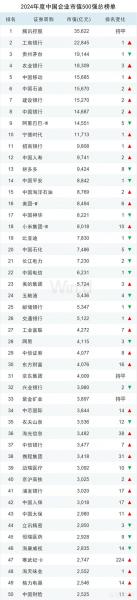 集团公司是上市公司吗