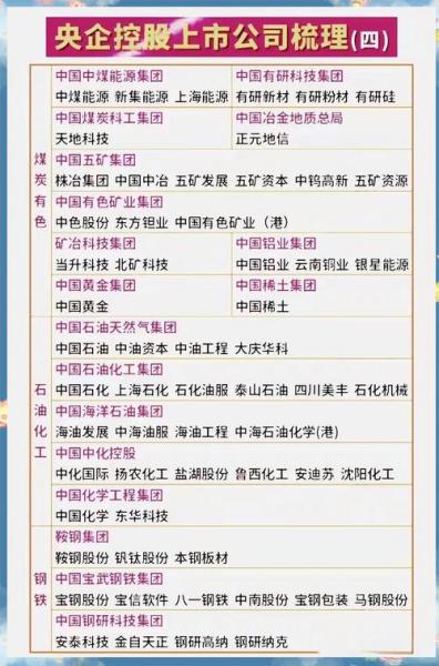 什么叫做集团?集团都是上市公司吗?