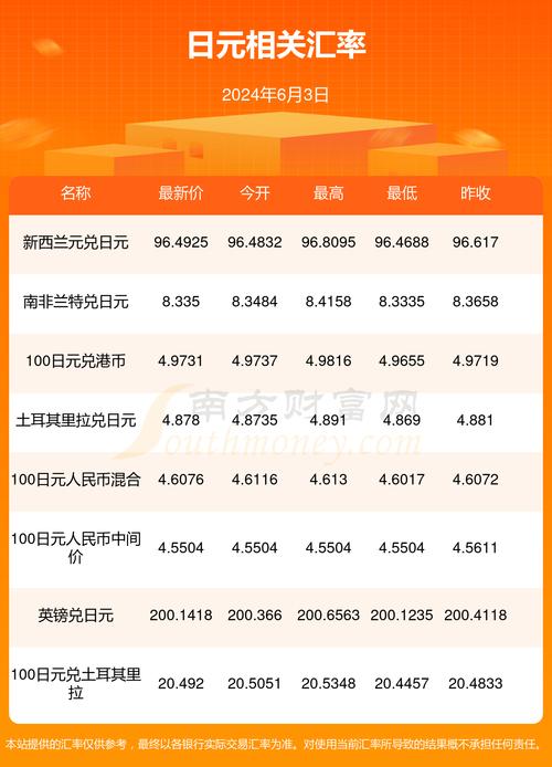 日元50万,相当于中国人民币多少钱?