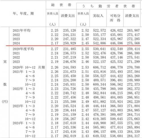 一个月五十万日元的收入在日本东京是什么水平?