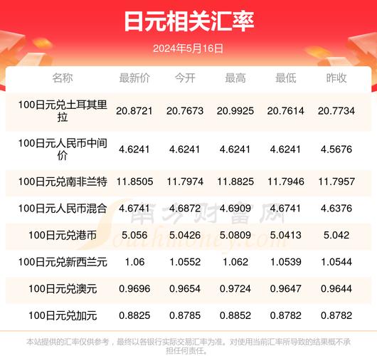 保顺投资(50万日元等于多少人民币)