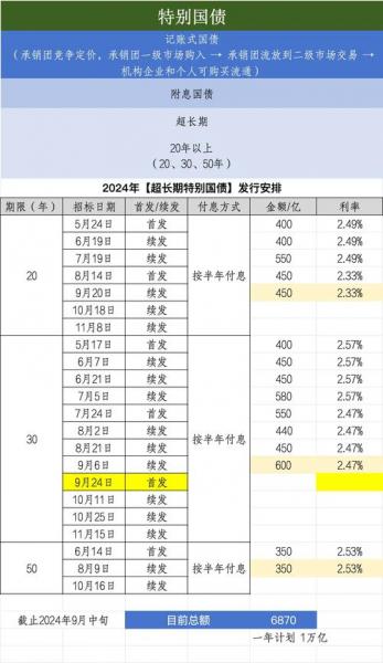 发债中签什么时候公布?