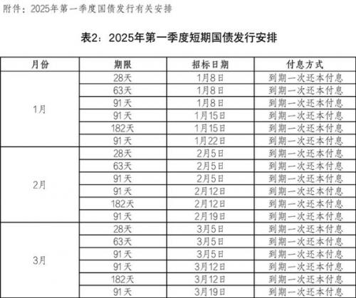072941交建发债怎么样
