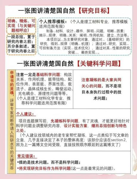 2023年度国自然开始了!!细节及注意事项见全文