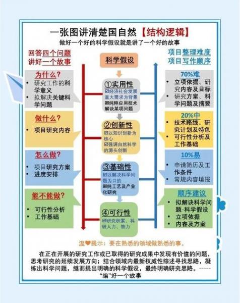 进入评审季|什么状态才算申请书被NSFC接收成功呢?