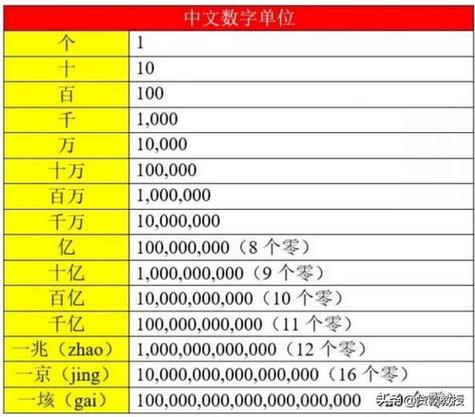 1兆是多少亿人民币