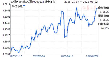 农行000913今天净值