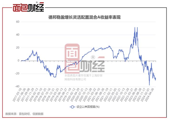 农银医疗保健股票基金(交银医药创新股票基金C)