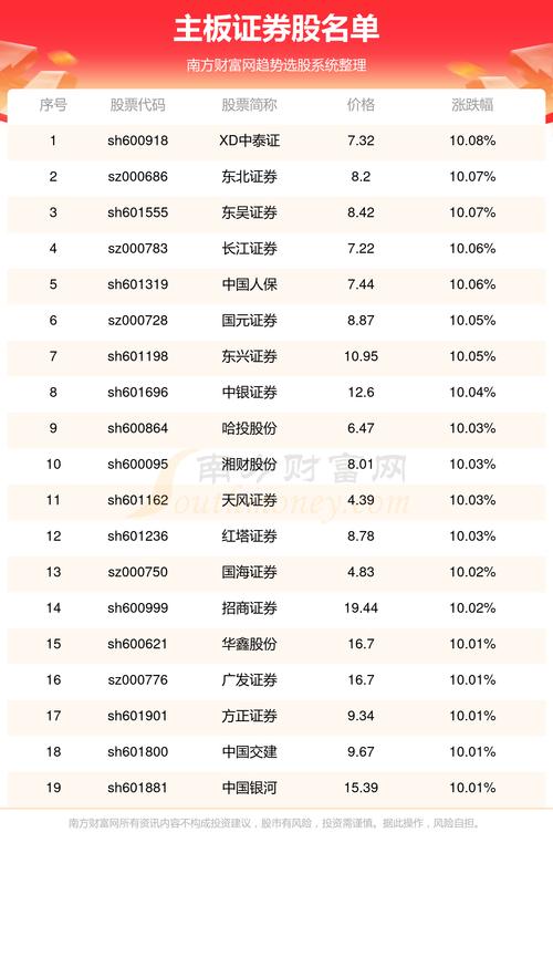 怎么才能看出今天的股市行情是上涨还是下跌?是2:00以后看和讯网_百度...