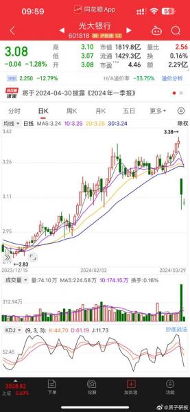 股票行情查询上证指数走势趋势,股市上证指数走势