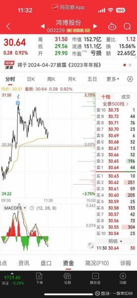 我买了300446的股票最近的行情怎么样