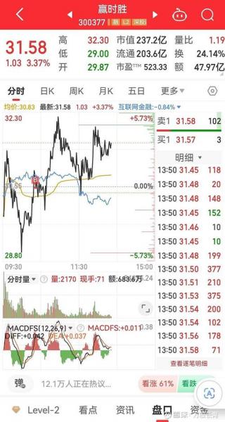 2015年牛市前十牛股