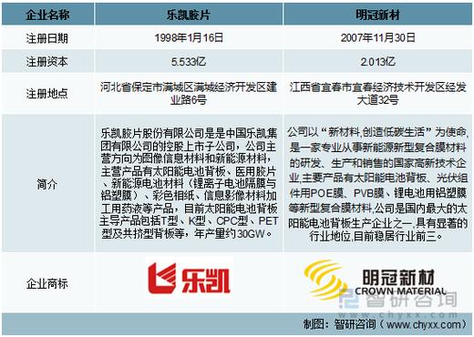 乐凯新材是利好还是利空?