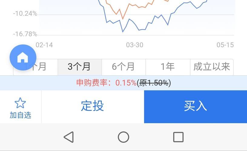 基金15号晚上9点卖出,17号还算不算收益?