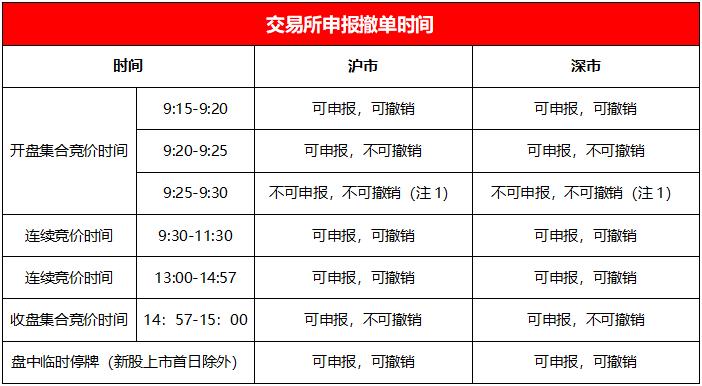 平安银行理财产品赎回什么时候到帐
