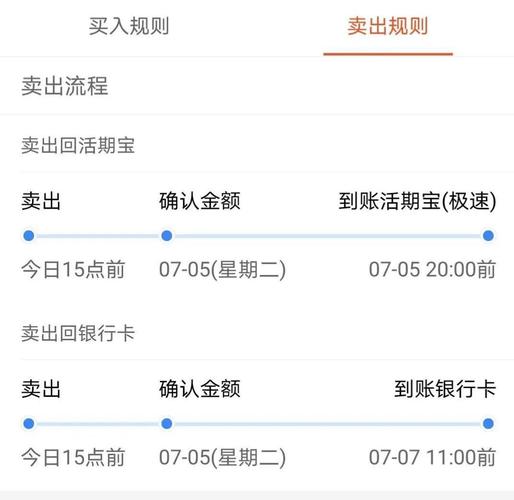 ETF基金卖出后资金什么时候到账?