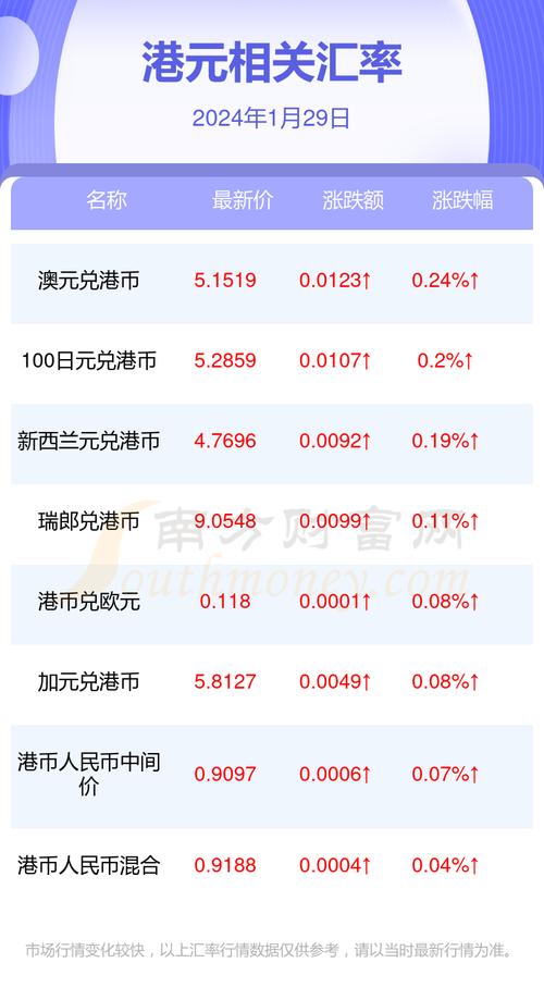 人民币港币汇率历史最低