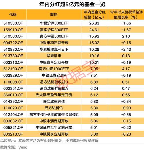 270007基金近几年分红情况