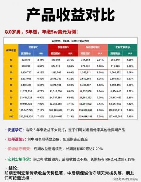 我想定投汇添富医药保健基金,谁能帮我分析下怎么样?