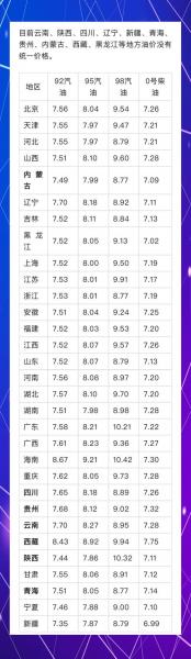 世界油价六连跌(世界油价多少钱一桶)