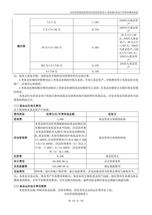 安信价值精选股票基金怎么样