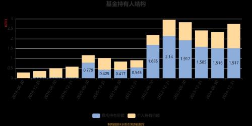 安信比较优势混合基金怎么看收益(基金净值是什么)