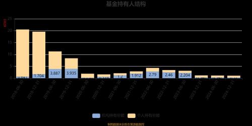新基建主题基金有哪些?如何选优是关键(300467)