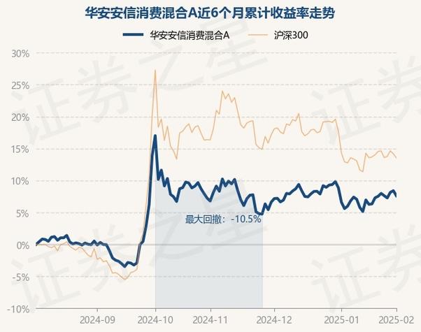 安信基金怎样
