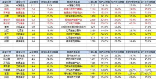 曲杨管理的基金代码有哪些