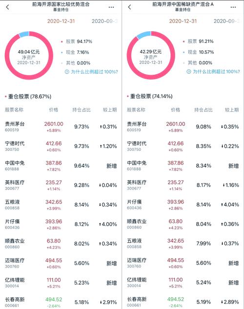 曲杨管理的基金代码有哪些?
