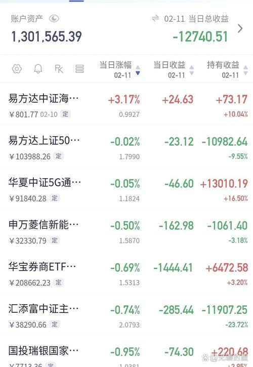 010717基金还能回本吗
