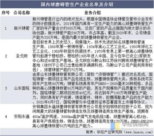 中国球磨铸管龙头企业介绍