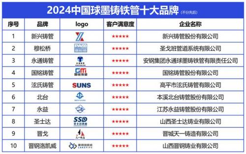 新兴铸管在央企排第几