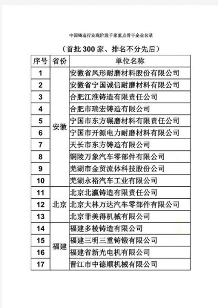 中国前十球墨铸管公司