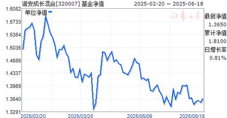 富国基金(富国基金微管家)