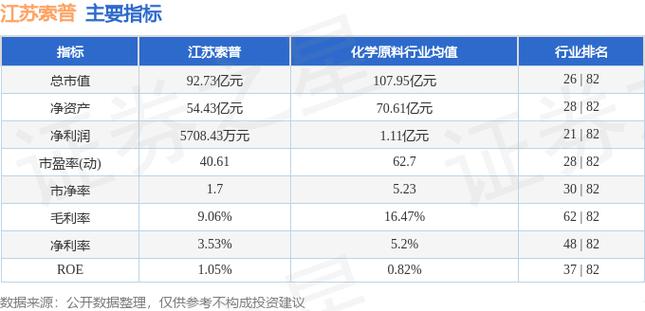 [600908]江苏索普——稳健增长的投资标的
