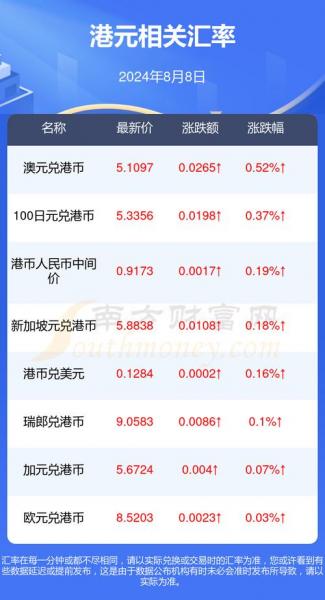 港币汇率越高人民币越值钱吗