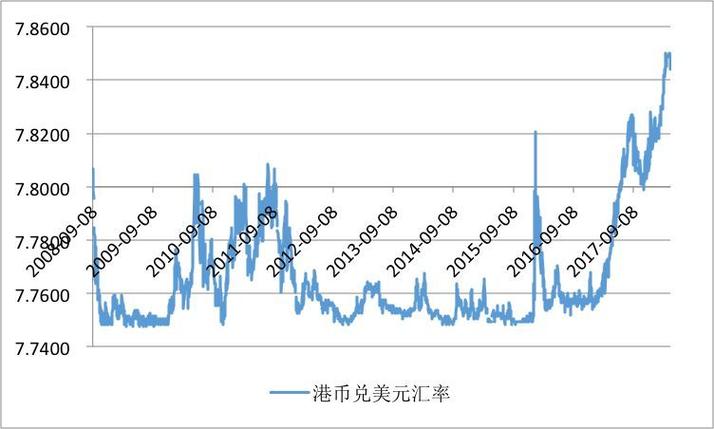 人民币兑换港币汇率变化趋势