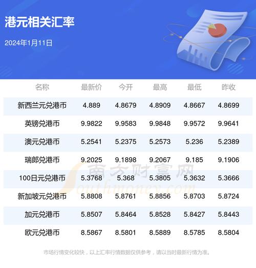 港币兑人民币汇率下降