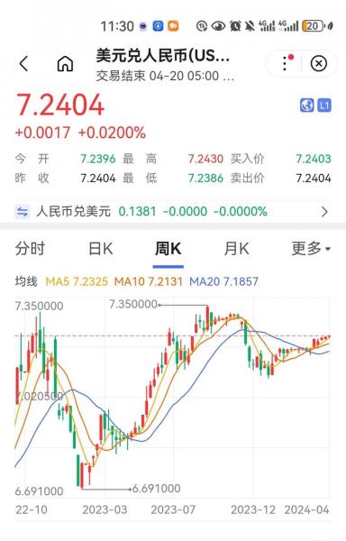 人民币黄金与美圆的投资价值