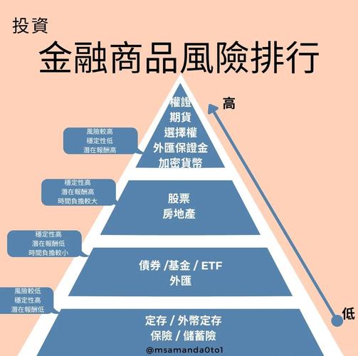 金融危机时期的投资保值增值策略揭秘