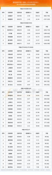 若在1996年买“500股”云南白药,放着不出售,现在价值多少?