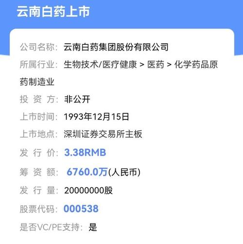 云南白药未来股价上万元